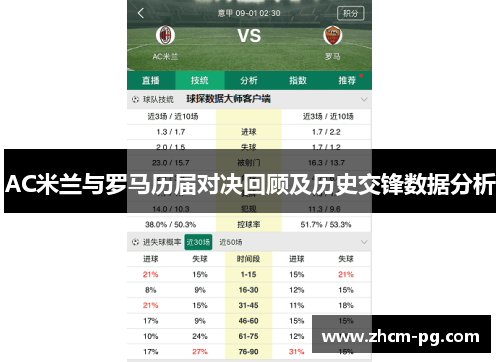 AC米兰与罗马历届对决回顾及历史交锋数据分析