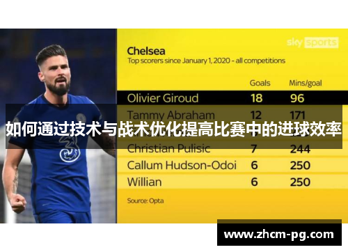 如何通过技术与战术优化提高比赛中的进球效率