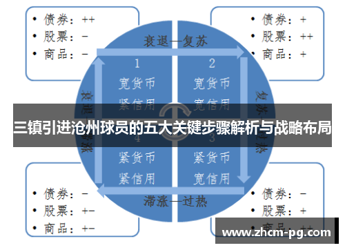 三镇引进沧州球员的五大关键步骤解析与战略布局