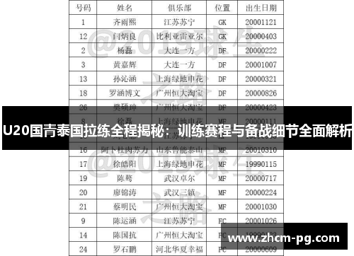 U20国青泰国拉练全程揭秘：训练赛程与备战细节全面解析