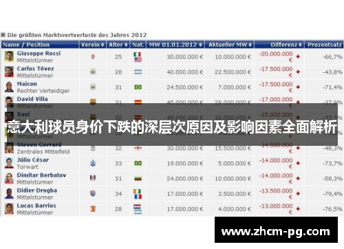 意大利球员身价下跌的深层次原因及影响因素全面解析
