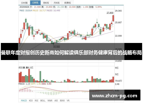 曼联年度财报创历史新高如何解读俱乐部财务健康背后的战略布局