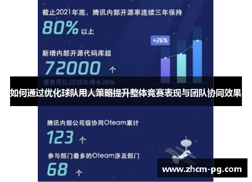 如何通过优化球队用人策略提升整体竞赛表现与团队协同效果