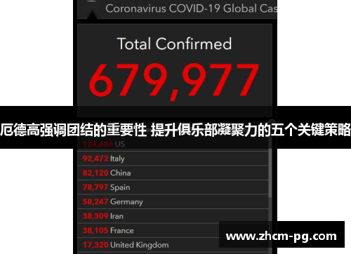 厄德高强调团结的重要性 提升俱乐部凝聚力的五个关键策略