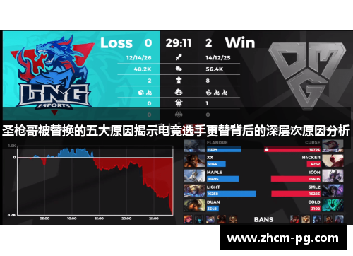 圣枪哥被替换的五大原因揭示电竞选手更替背后的深层次原因分析