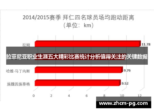 拉菲尼亚职业生涯五大精彩比赛统计分析值得关注的关键数据