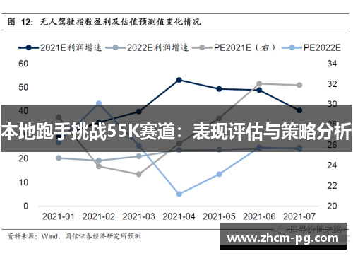 本地跑手挑战55K赛道：表现评估与策略分析