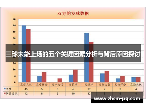 三球未能上场的五个关键因素分析与背后原因探讨