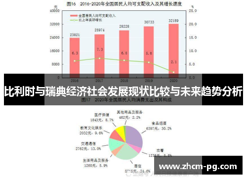 比利时与瑞典经济社会发展现状比较与未来趋势分析