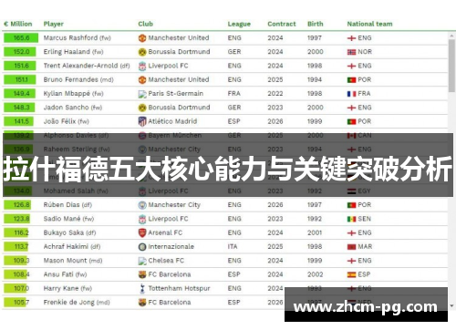 拉什福德五大核心能力与关键突破分析