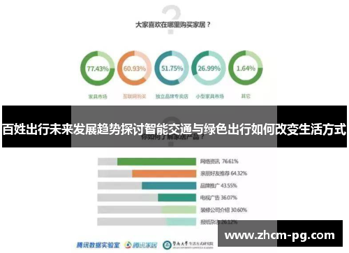 百姓出行未来发展趋势探讨智能交通与绿色出行如何改变生活方式