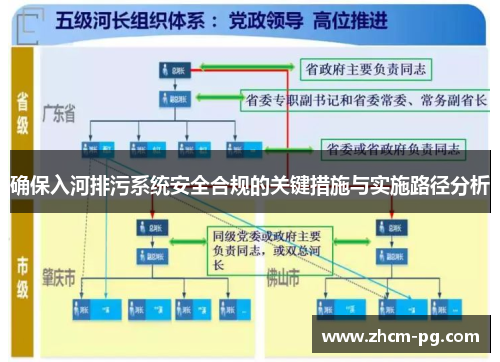 确保入河排污系统安全合规的关键措施与实施路径分析 确保入河排污系统安全合规的关键措施与实施路径分析