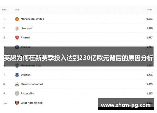 英超为何在新赛季投入达到230亿欧元背后的原因分析