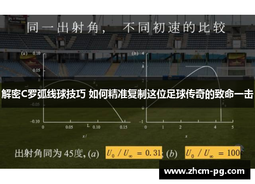 解密C罗弧线球技巧 如何精准复制这位足球传奇的致命一击