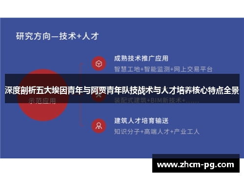 深度剖析五大埃因青年与阿贾青年队技战术与人才培养核心特点全景