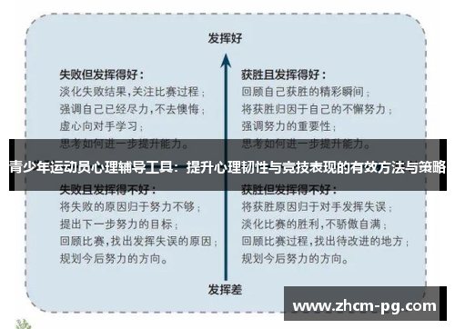 青少年运动员心理辅导工具：提升心理韧性与竞技表现的有效方法与策略