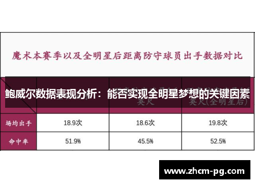 鲍威尔数据表现分析：能否实现全明星梦想的关键因素