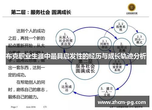 布克职业生涯中最具启发性的经历与成长轨迹分析