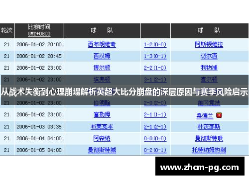 从战术失衡到心理崩塌解析英超大比分崩盘的深层原因与赛季风险启示 从战术失衡到心理崩塌解析英超大比分崩盘的深层原因与赛季风险启示