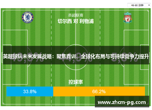 英超球队未来发展战略：聚焦青训、全球化布局与可持续竞争力提升